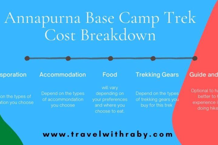 Annapurna Base Camp Trek Cost for Nepali